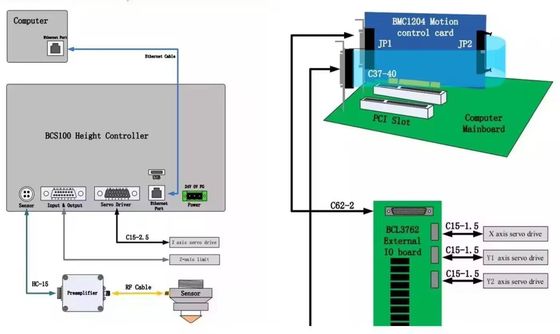 Controller laser per il sistema di macchine da taglio Cypcut FSCUT 2000 3000 4000 5000 8000