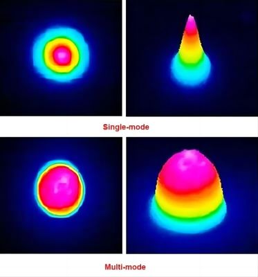 3015 Macchina di taglio laser a lunghezza d'onda per lenti ottiche 1kW/2kW/3kW per taglio di lamiere metalliche