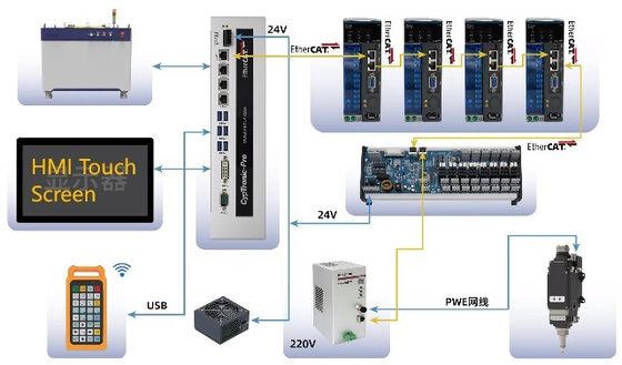 Programmabile 1000w 3000w Fibra laser macchina di taglio del metallo per alta precisione di precisione